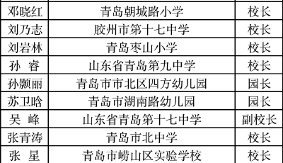 青岛这67人拟通过齐鲁名校长名师考核，看看有你认识的吗？