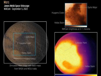 韦布望远镜发布首张火星红外图像，可揭示大气散热状况、CO₂浓度等信息