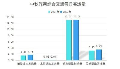 青岛交警发布中秋假期交通安全出行服务提示：这些高速易堵路段要注意