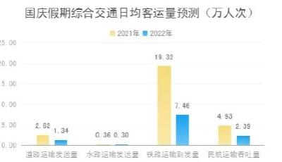 青岛交警发布国庆假期交通安全出行服务提示