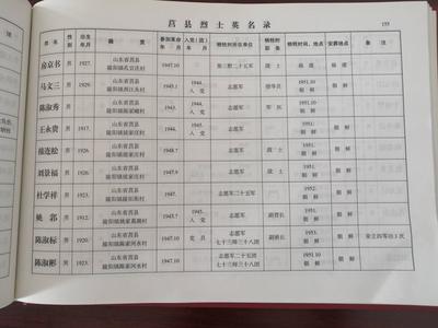 一门两忠烈！山东籍烈士陈淑彬的家人找到了！