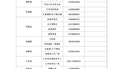 青岛城阳区关于开展第五十六轮全员新型冠状病毒核酸检测的公告