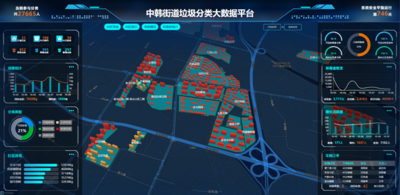 助力全国文明典范城市创建，崂山用上互联网+垃圾分类智慧平台