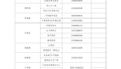 10月7日（周五），城阳区开展新一轮核酸检测