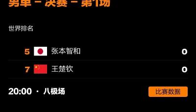 王楚钦4比3胜马龙，将与张本智和争夺男单冠军；陈梦4-1战胜王曼昱，与孙颖莎会师女单决赛