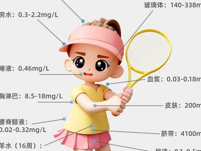 数据说｜制霸全球超76%的山东玻尿酸“卷”到了食品界？