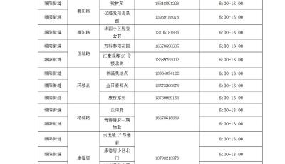 12月1日，城阳区将开展区域全民核酸检测