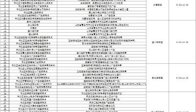 11月27日（周日），市北区将开展全员核酸检测