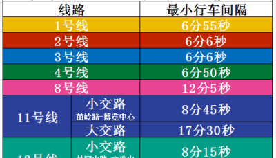 元旦假期青島地鐵出行指南來(lái)了，請(qǐng)查收