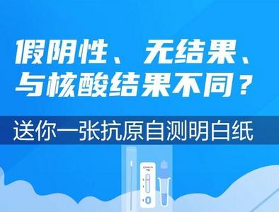 闪电防疫站 | 假阴性、无结果、与核酸结果不同？送你一张抗原自测明白纸