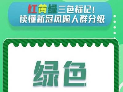 新黄河海报集 | 新冠风险等级对照卡！感染后怎么办，请对号入座