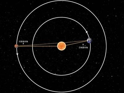 “天问一号”助力科学家研究“火星日凌”获重要成果