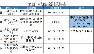 春节期间，莱西继续开放这些核酸检测采样点