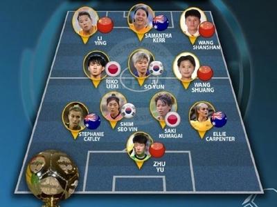 亚足联2022年女足最佳阵容公布，中国女足4人入选