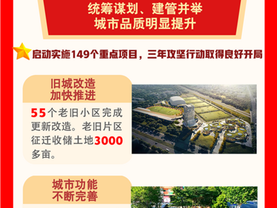 一图看懂！2023年莱西市政府工作报告