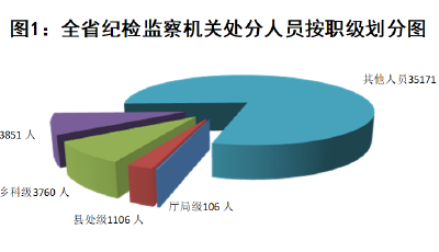 省纪委监委通报2022年全省纪检监察机关监督检查审查调查情况