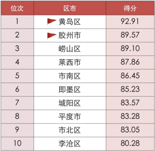 全市“摘星夺旗”，新区四度夺魁