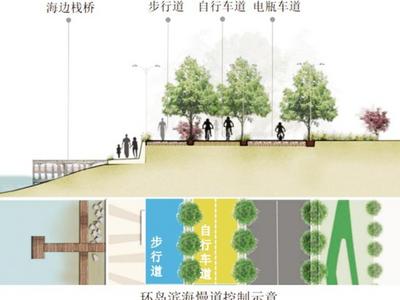 烟台新名片：千里海岸观光廊道，设计方案满足市民“慢出行”需求