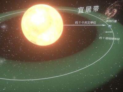 为了让地球不“流浪”，这群科学家正着手寻找地球2.0