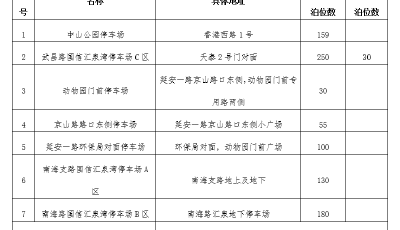 中山公园赏樱季将至，青岛交警发布出行指南