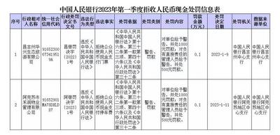 央行依法处罚2家拒收人民币现金单位