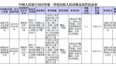 央行依法处罚2家拒收人民币现金单位
