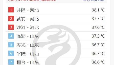 全國氣溫榜前十門檻超36℃，今夏還會(huì)“熱哭”嗎？