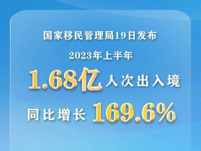 国家移民管理局：2023年上半年1.68亿人次出入境