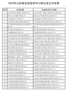 2023年山东省企业技术中心拟认定名单公示，青岛这些企业在列
