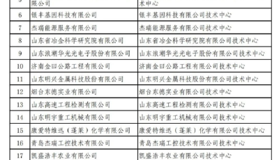 2023年山东省企业技术中心拟认定名单公示，青岛这些企业在列