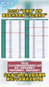 2023年“百强县”出炉，青岛胶州市跻身“千亿俱乐部”