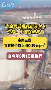 青岛启动居民用天然气价格上下游联动机制，市内三区每阶梯价格上涨0.19元/m³