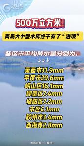 500万立方米！青岛大中型水库终于有了“进项”