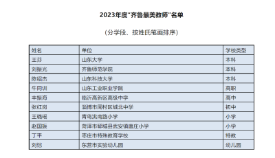 青島這些老師入圍！2023年度“齊魯最美教師”和山東省教書育人楷模名單公示