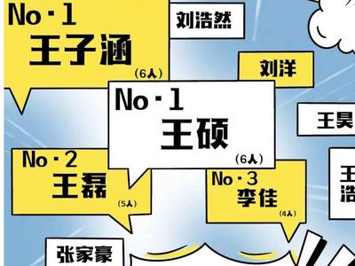 多所高校公布新生大数据，爆款同名亮了
