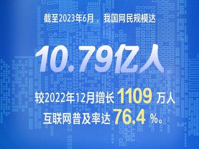 截至2023年6月，我国网民规模达10.79亿人，互联网普及率达76.4%