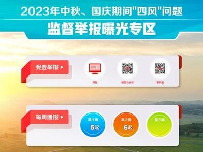中秋、国庆期间“四风”问题监督举报曝光专区第2期通报6起典型案例