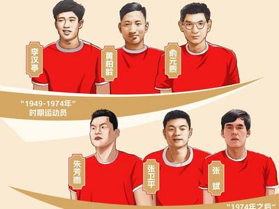 2023年中国篮球名人堂提名名单确定，青岛男篮前主帅巩晓彬在列
