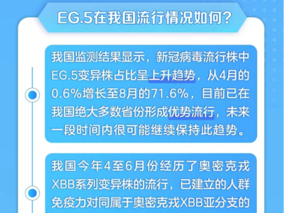 新冠病毒EG.5已形成优势流行，专家研判