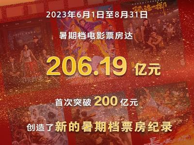 我国2023年暑期档电影票房达206.19亿元