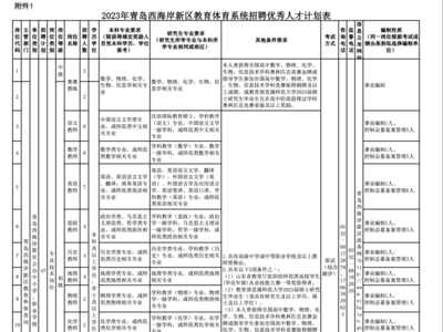 西海岸新区教体局招聘优秀人才47名