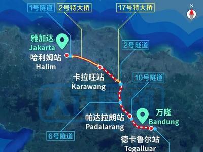 中国高铁海外第一单！雅万高铁到底有多牛？