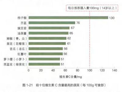 2块钱的维生素C和上百元的维生素C，哪个更好？