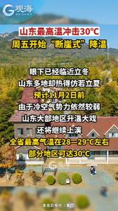 冰火两重天！山东最高温冲击30℃，周五开始“断崖式”降温