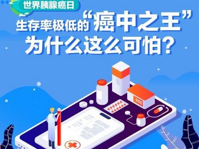 世界胰腺癌日 | 生存率极低的“癌中之王”为什么这么可怕？