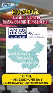 国家流感中心：上周南、北方省份流感病毒检测阳性率持续上升