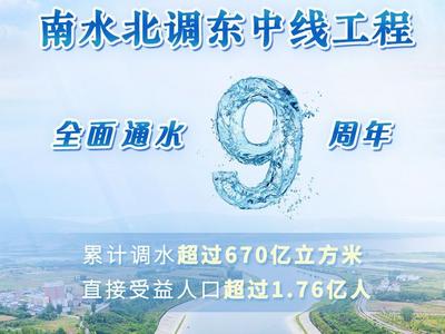 南水北调东中线工程全面通水9周年，累计调水超过670亿立方米