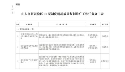 山東省政府辦公廳通知！復(fù)制推廣自貿(mào)試驗(yàn)區(qū)39項(xiàng)制度創(chuàng)新成果