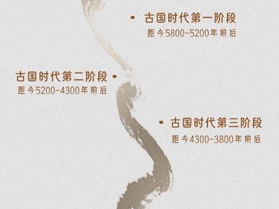 中华文明探源工程最新成果发布：约5800年前开始进入文明起源的加速阶段