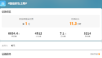 熱搜第一！微信最多可以加多少人？騰訊回應(yīng)